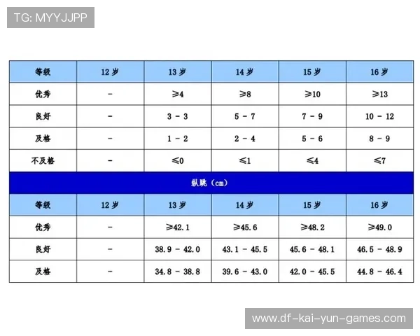 中国足球青少年体适能测试指标标准制定建议，青少年足球运动员运动能力测试指导手册