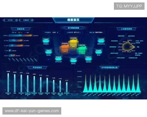俱乐部引进数据可视化工具 优化教练决策支持，俱乐部信息